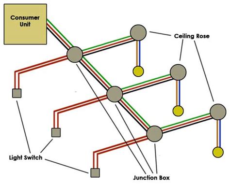 ring main lighting circuit diagram